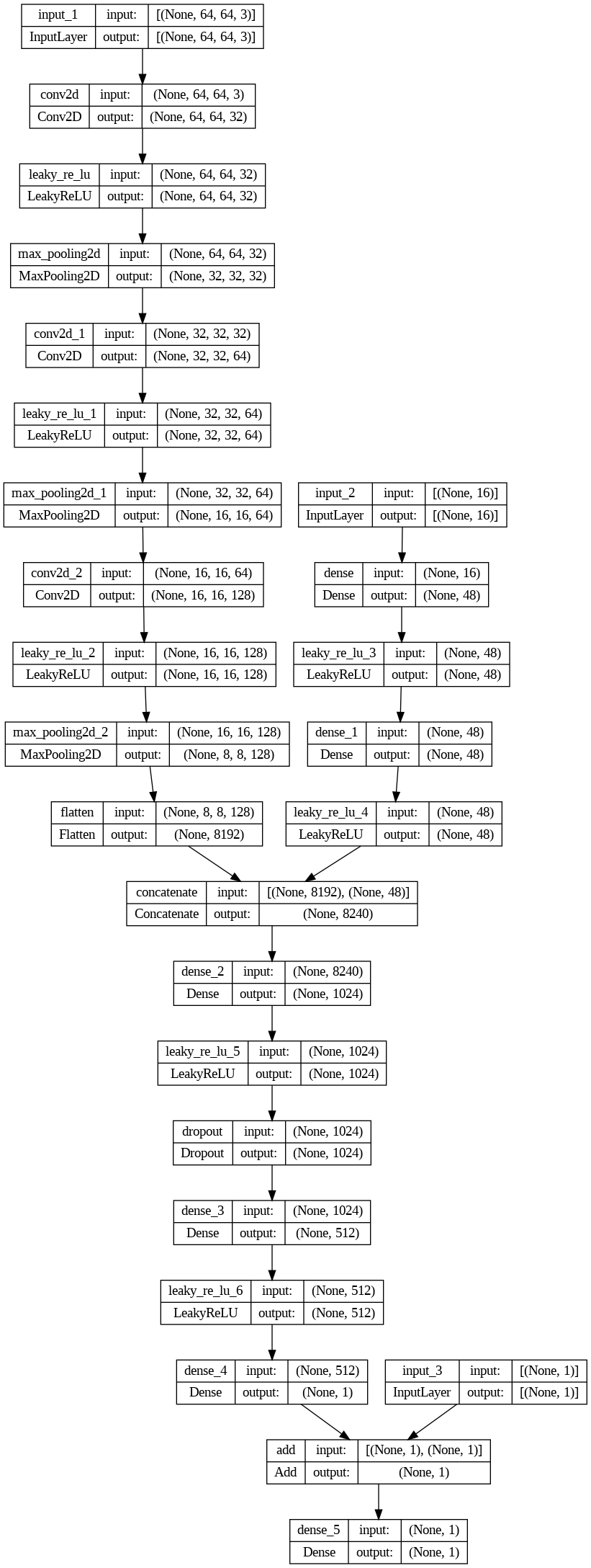 Entire DL architecture